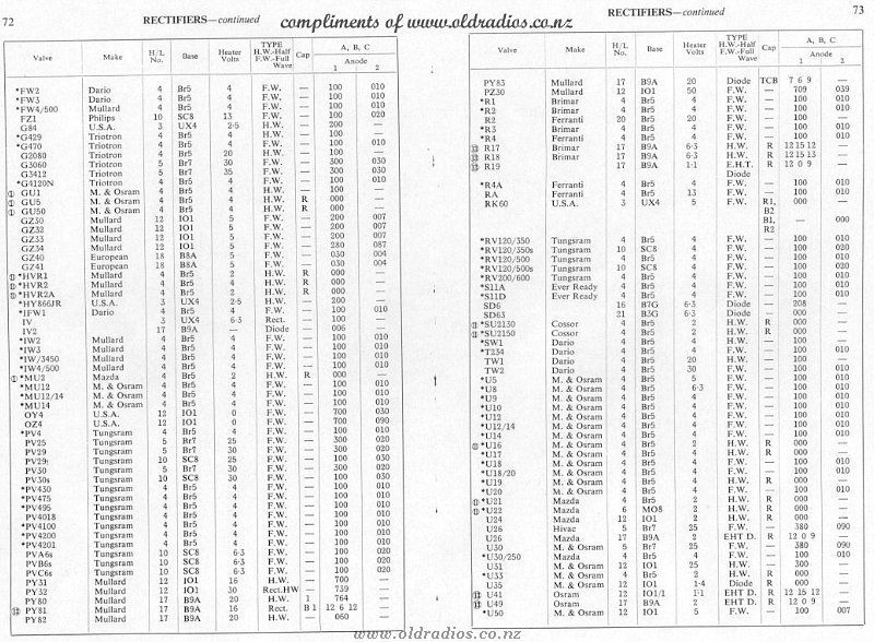 RECT_ FW2-U50 Tube Data